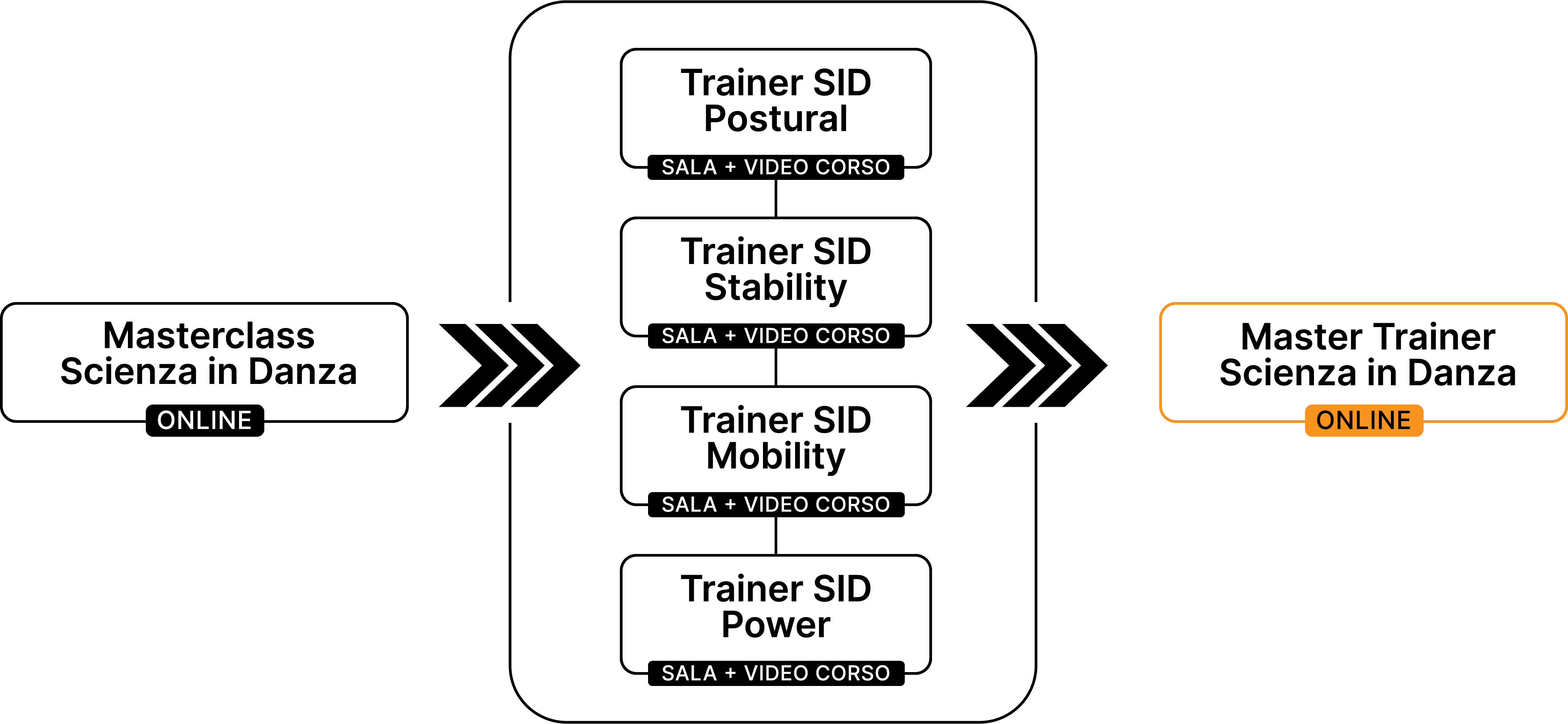 Percorso completo SID_1-8